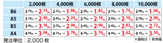 三方薬袋価格