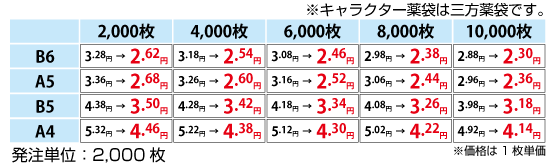 キャラ薬袋価格