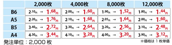 二方薬袋価格