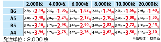 三方薬袋価格