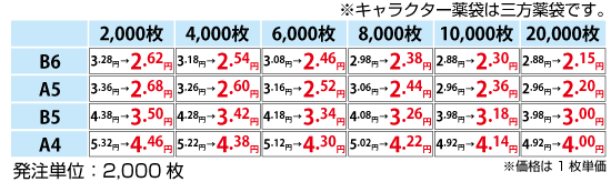 キャラ薬袋価格