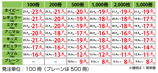 お薬手帳価格