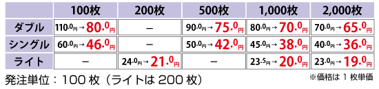 ホルダー価格