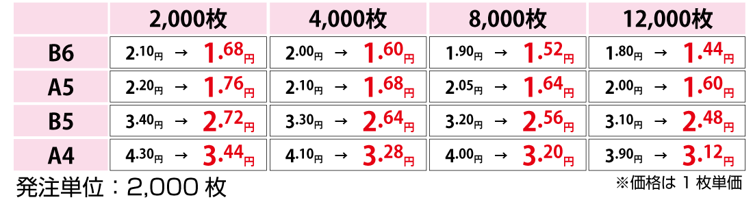 二方薬袋価格