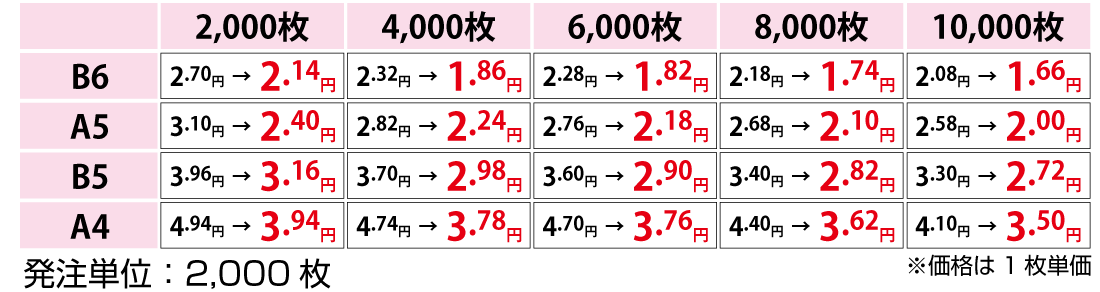 三方薬袋価格