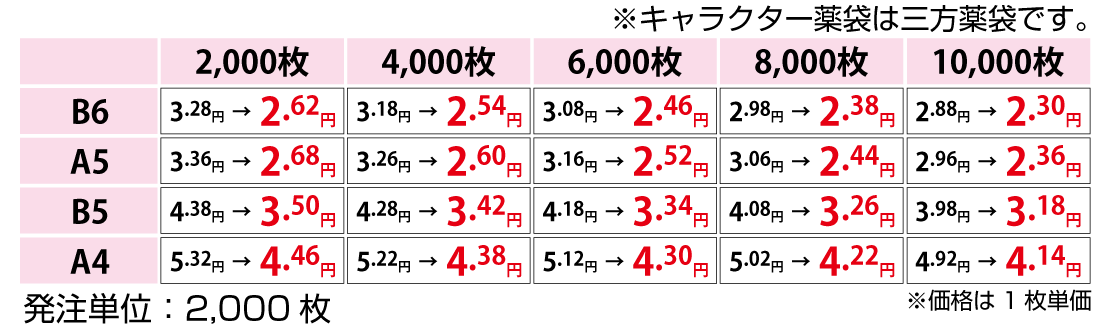 キャラ薬袋価格