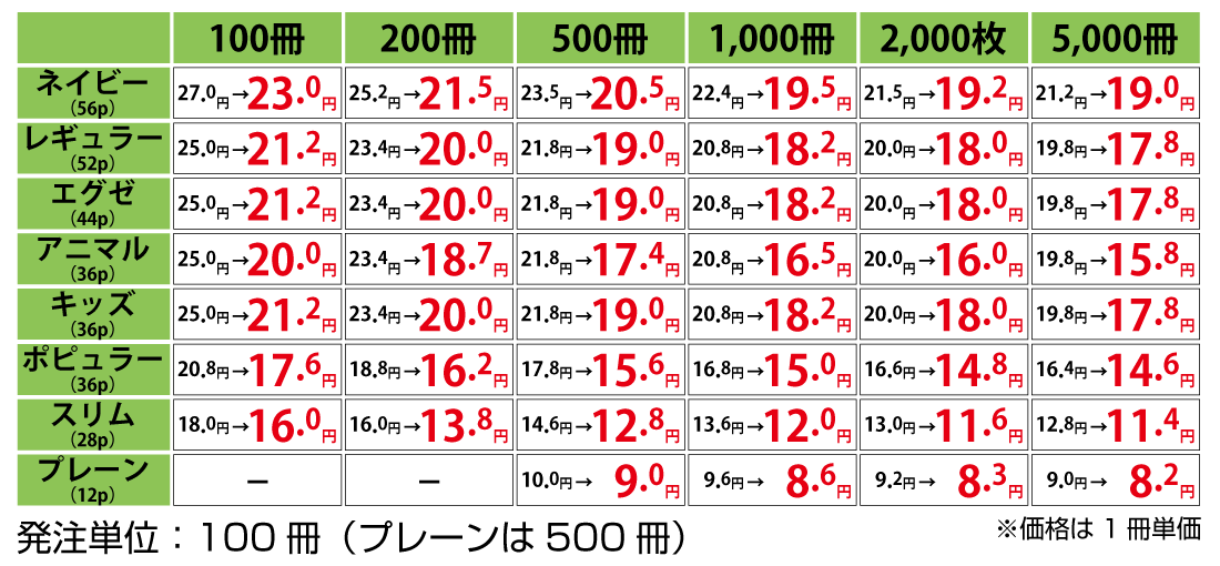お薬手帳価格