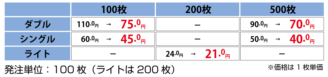 ホルダー価格