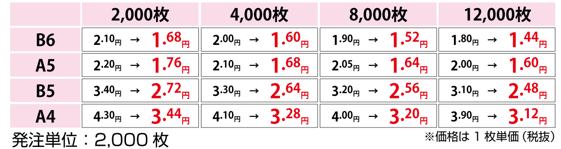 二方薬袋価格