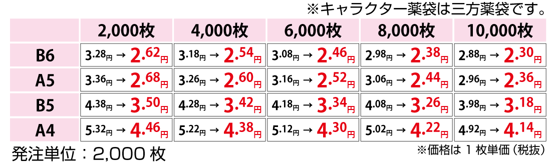キャラ薬袋価格
