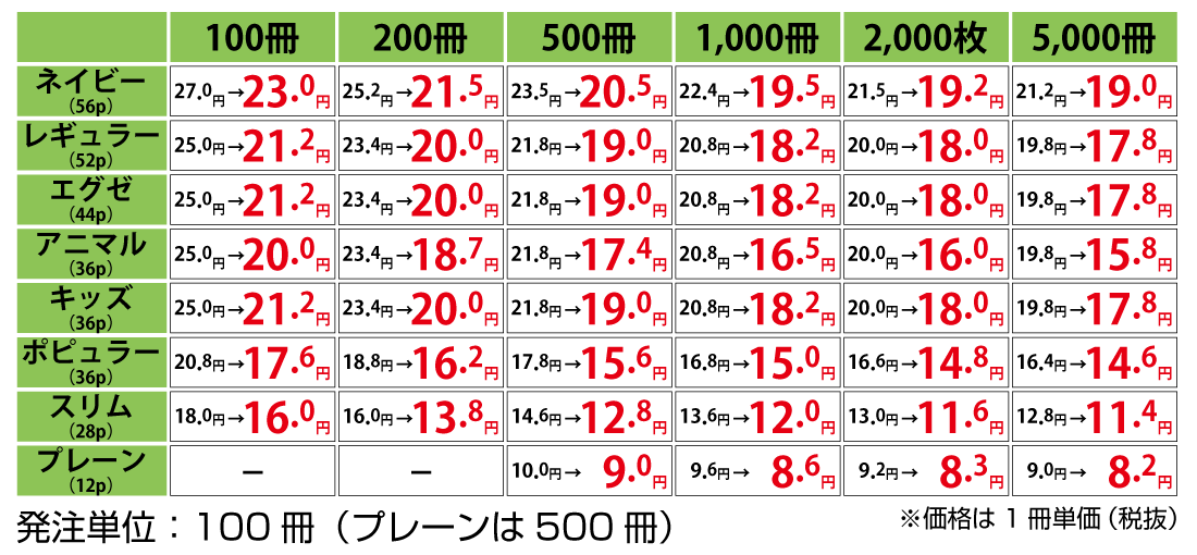 お薬手帳価格