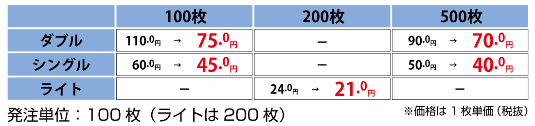 ホルダー価格