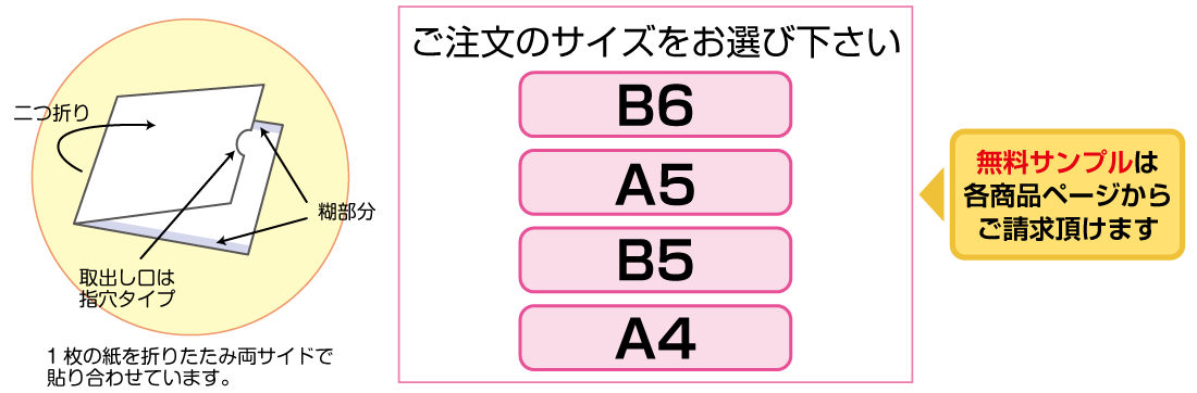 二方薬袋サイズ