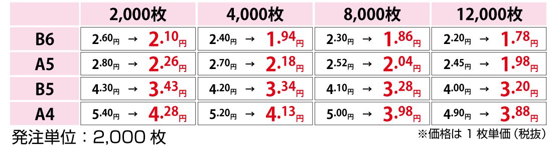 二方薬袋価格