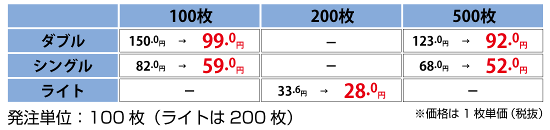 ホルダー価格