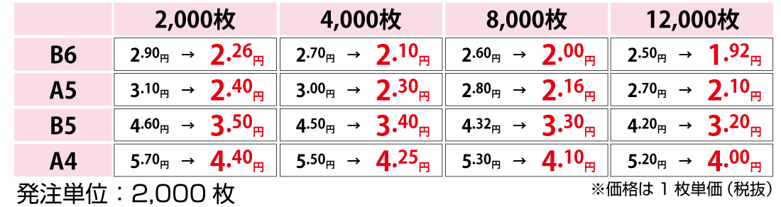 二方薬袋価格