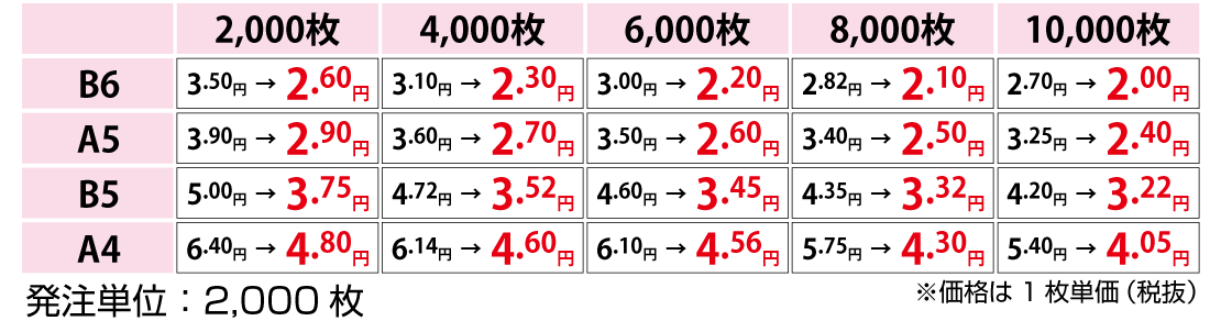 三方薬袋価格