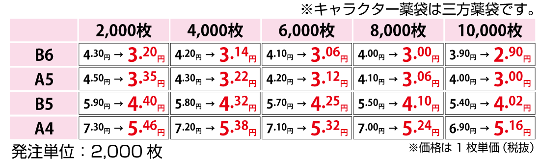 キャラ薬袋価格