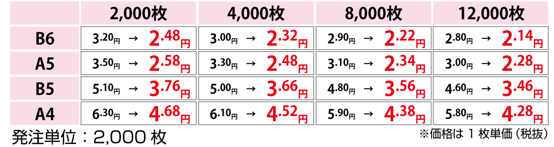 二方薬袋価格