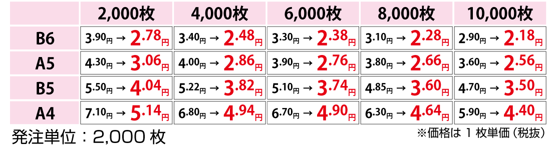 三方薬袋価格