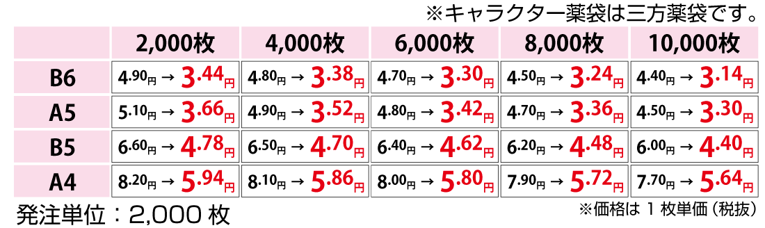 キャラ薬袋価格